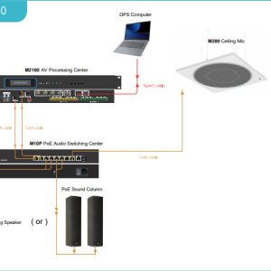 Cross Evolution Diagram T1000 basic package with Integrated audio and video solution