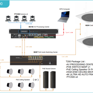 Cross Evolution Diagram T3000 Diamond package with Integrated audio and video solution
