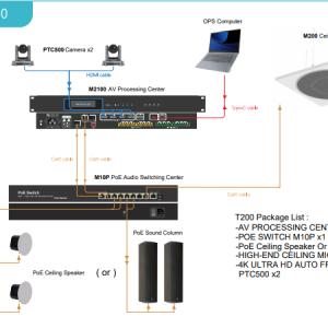Cross Evolution Diagram T2000 Premuim package with Integrated audio and video solution